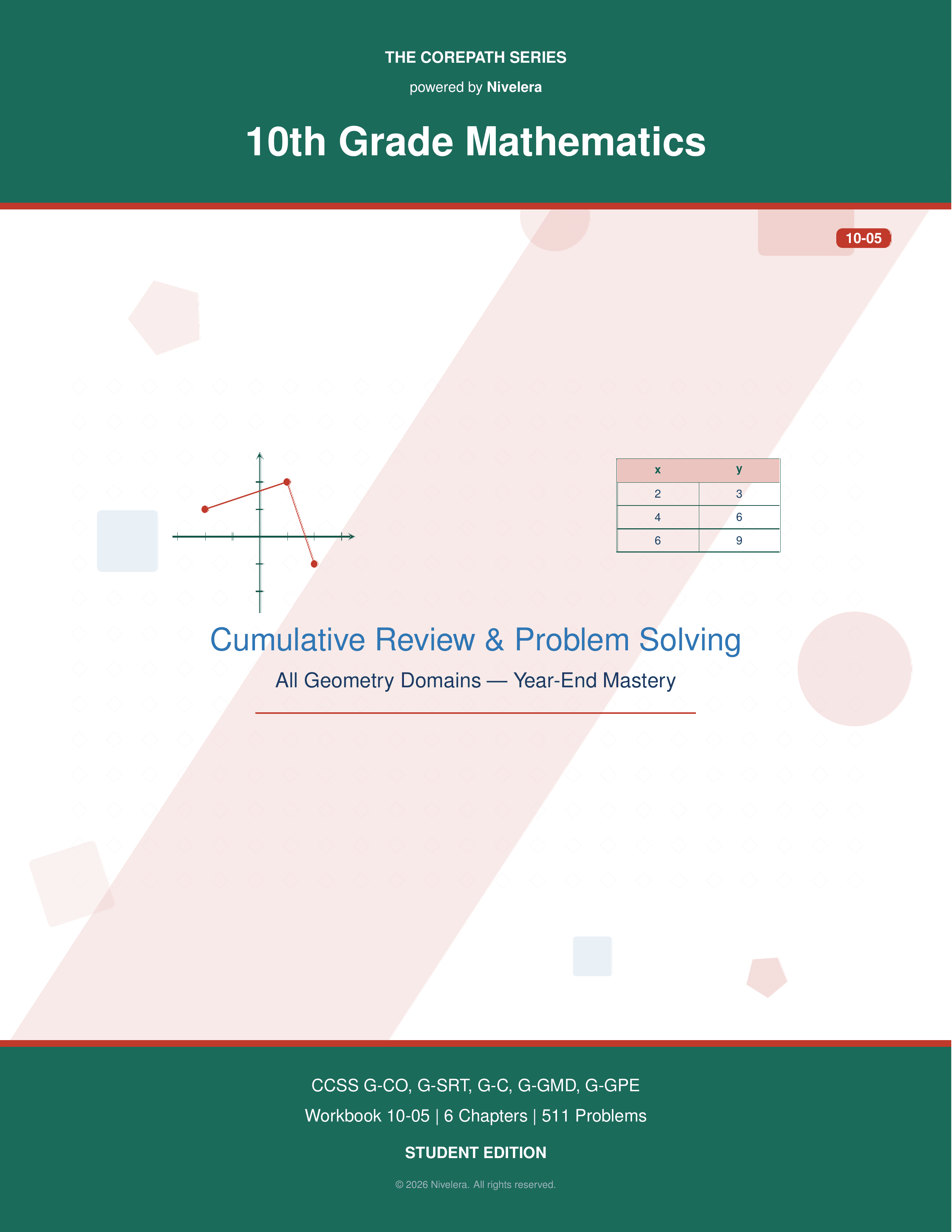 CorePath Math: 10th Grade — Cumulative Review & Problem Solving