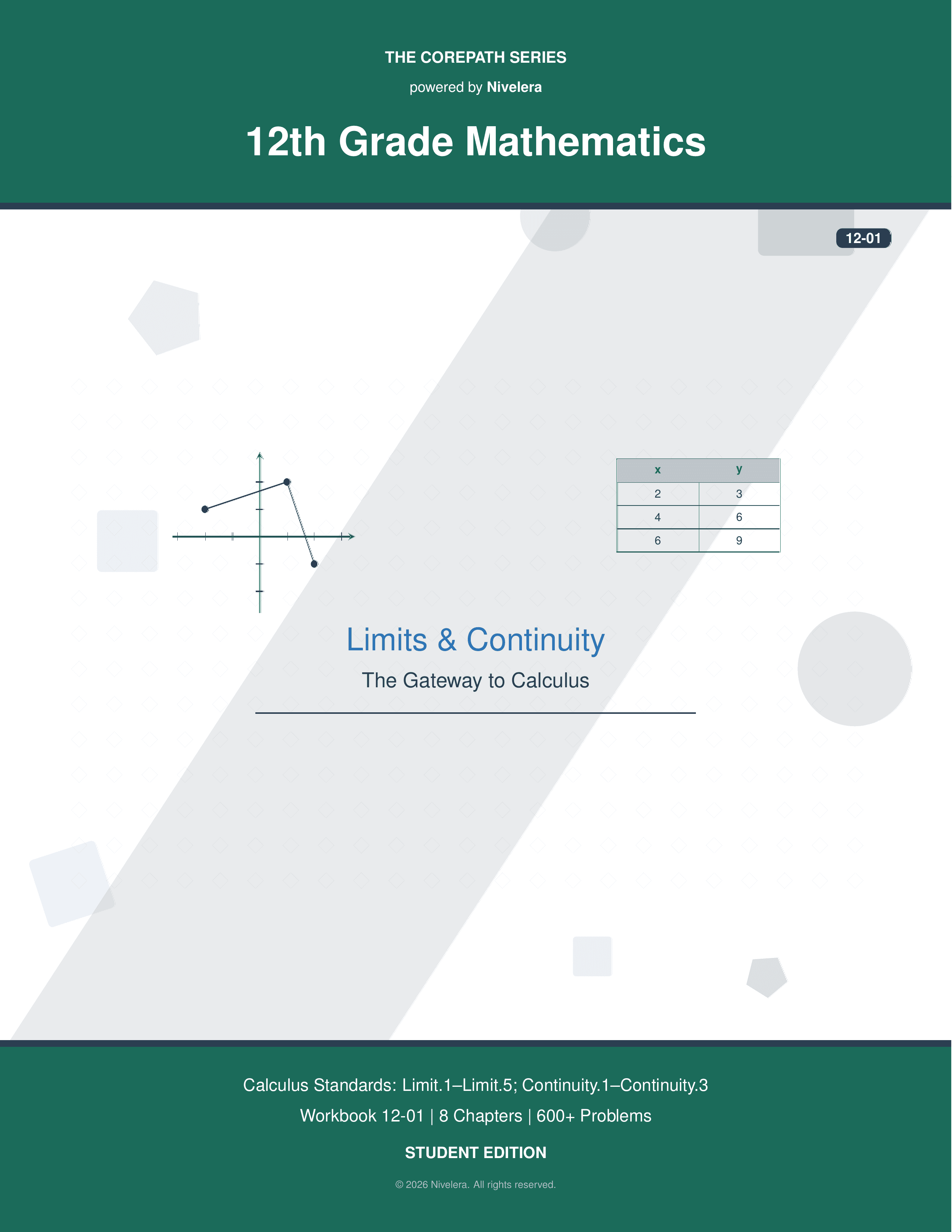 CorePath Math: 12th Grade — Limits & Continuity