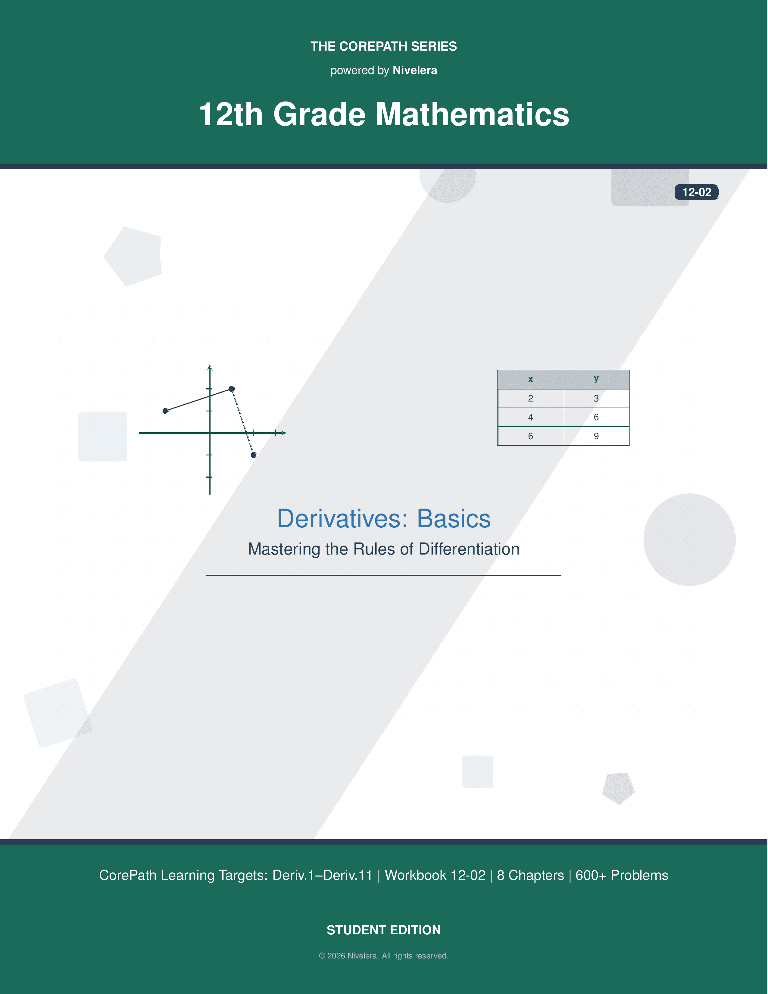 CorePath Math: 12th Grade — Derivatives: Basics