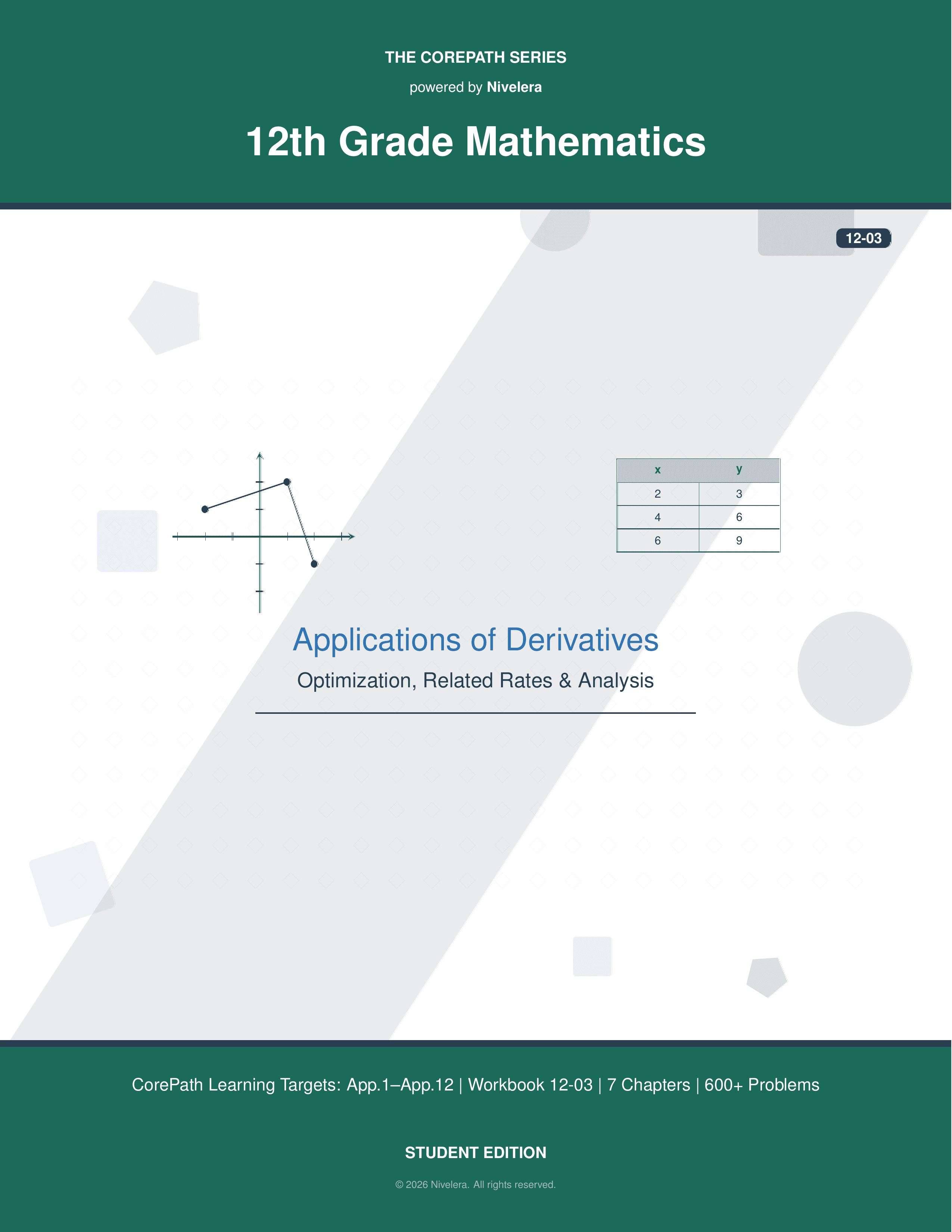 CorePath Math: 12th Grade — Applications of Derivatives