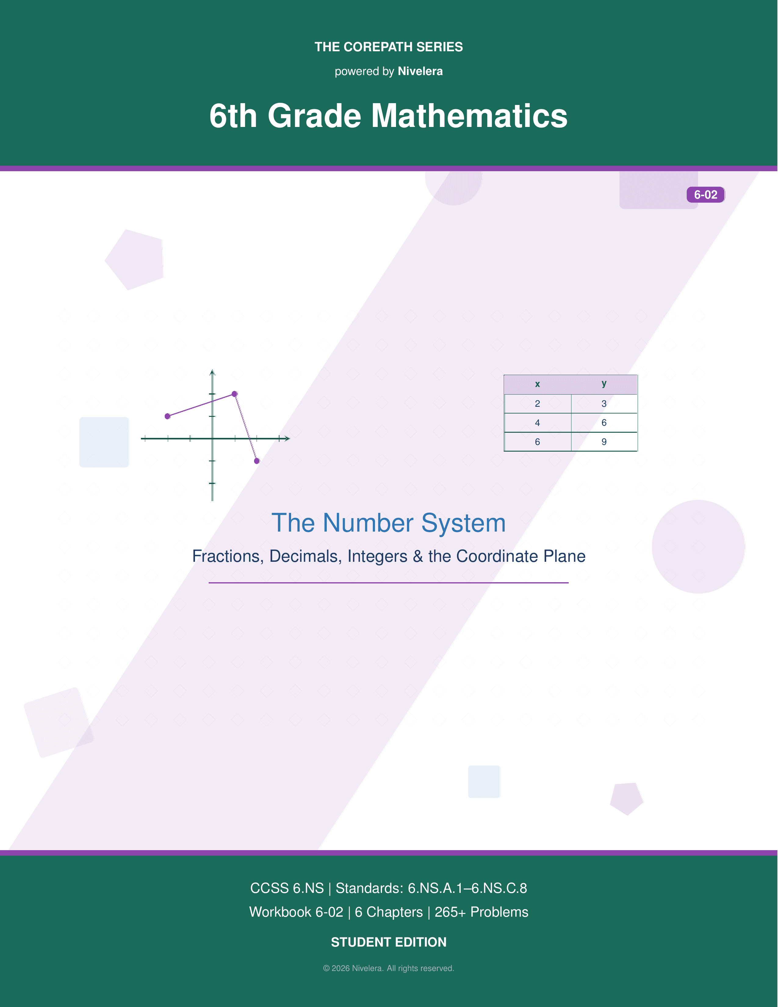 CorePath Math: 6th Grade — The Number System