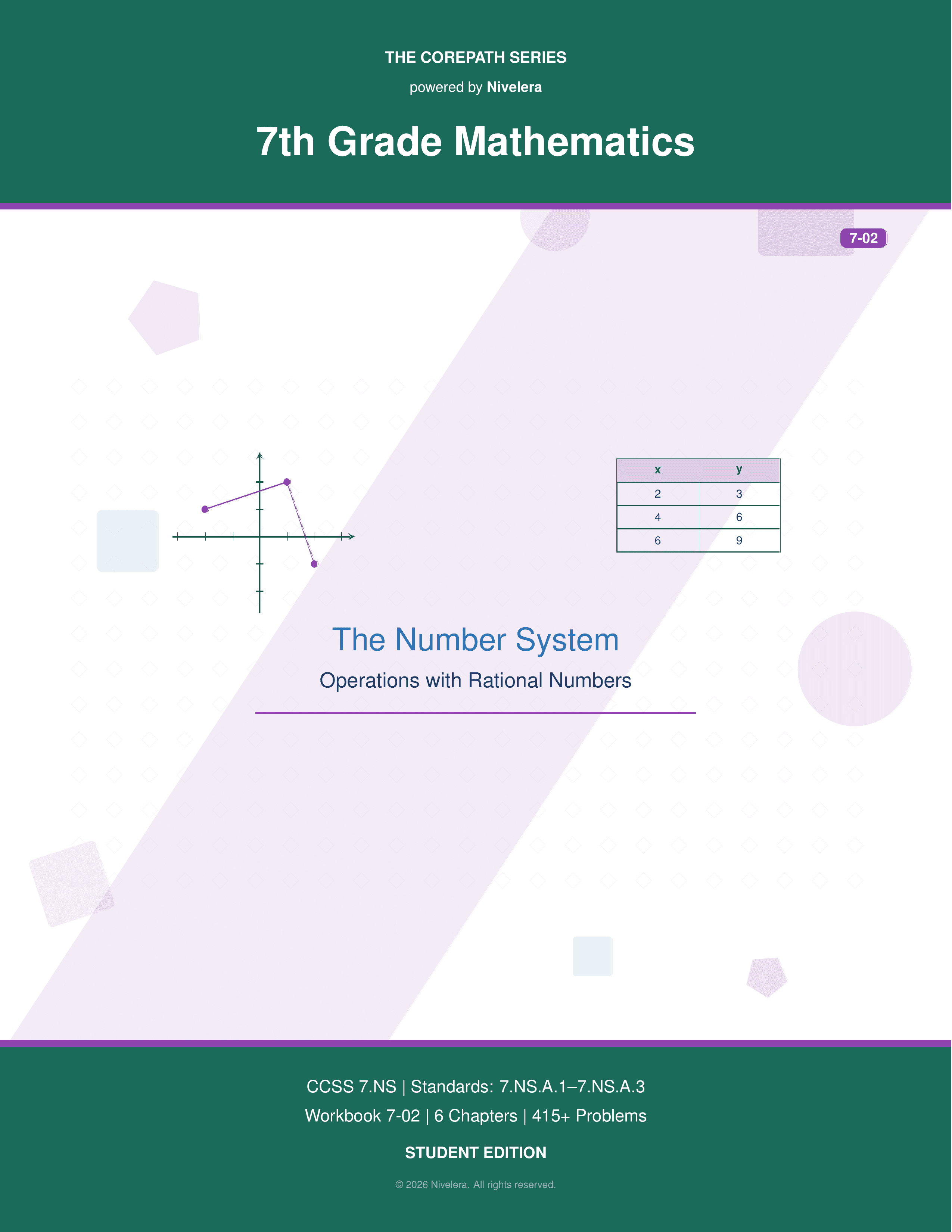 CorePath Math: 7th Grade — The Number System