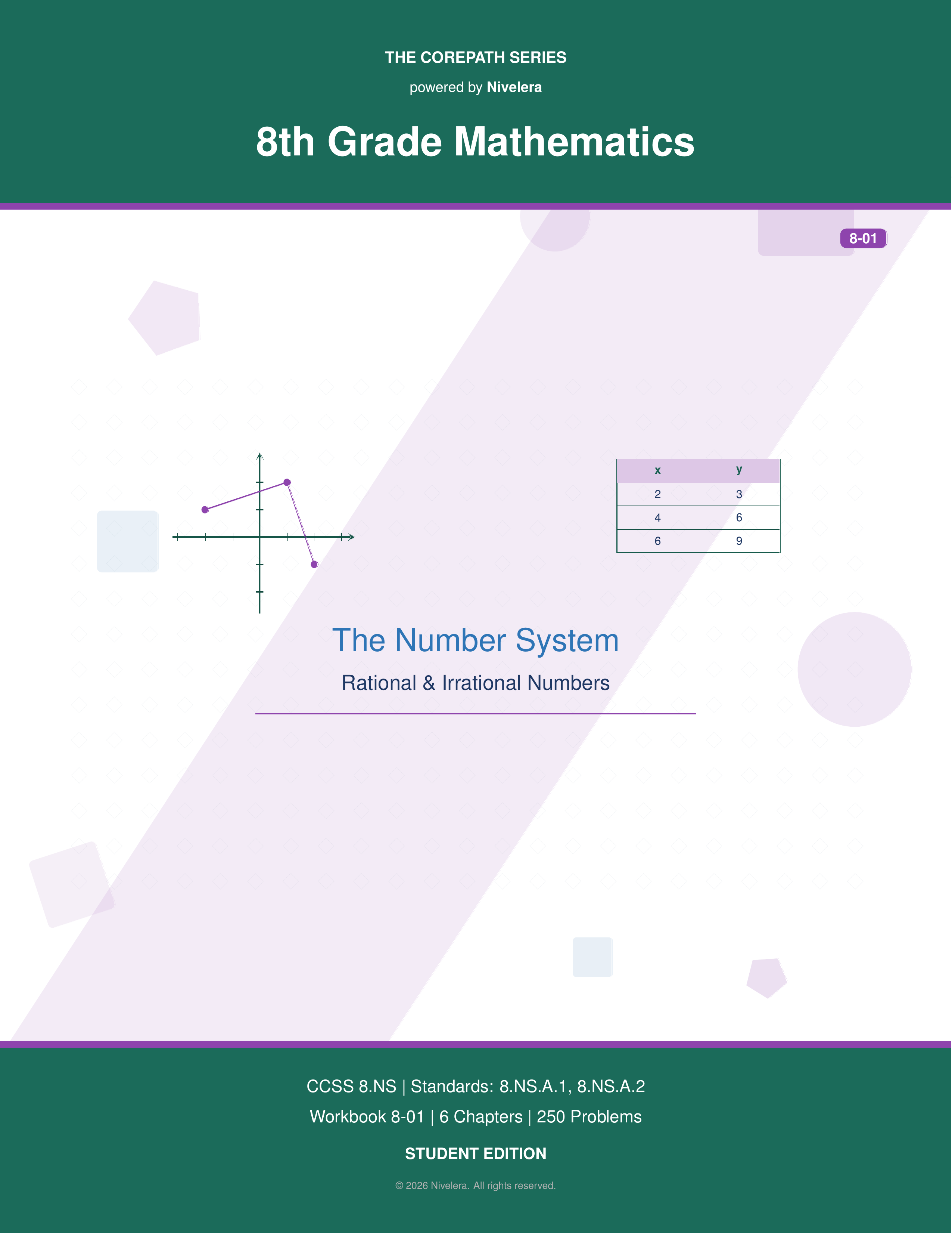 CorePath Math: 8th Grade — The Number System