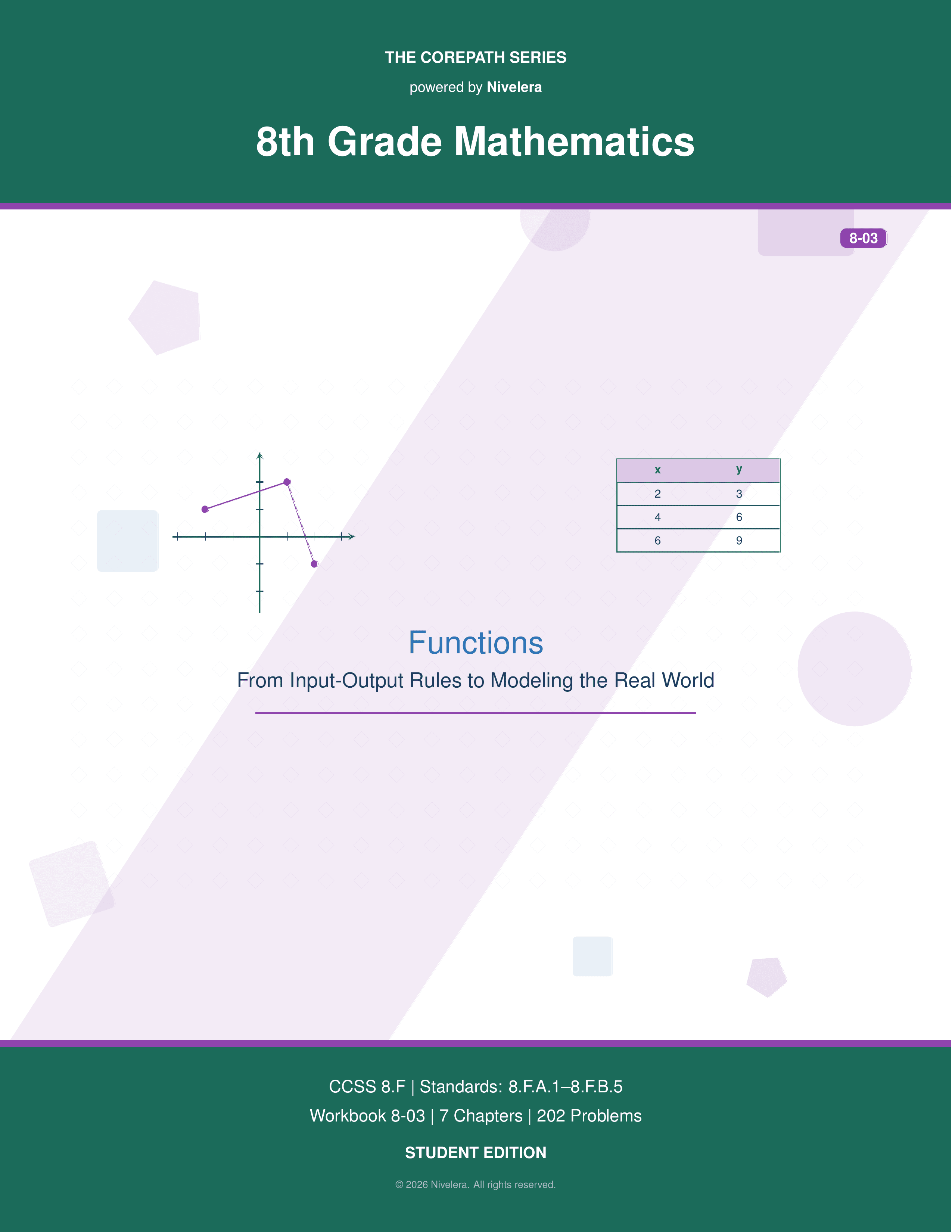 CorePath Math: 8th Grade — Functions