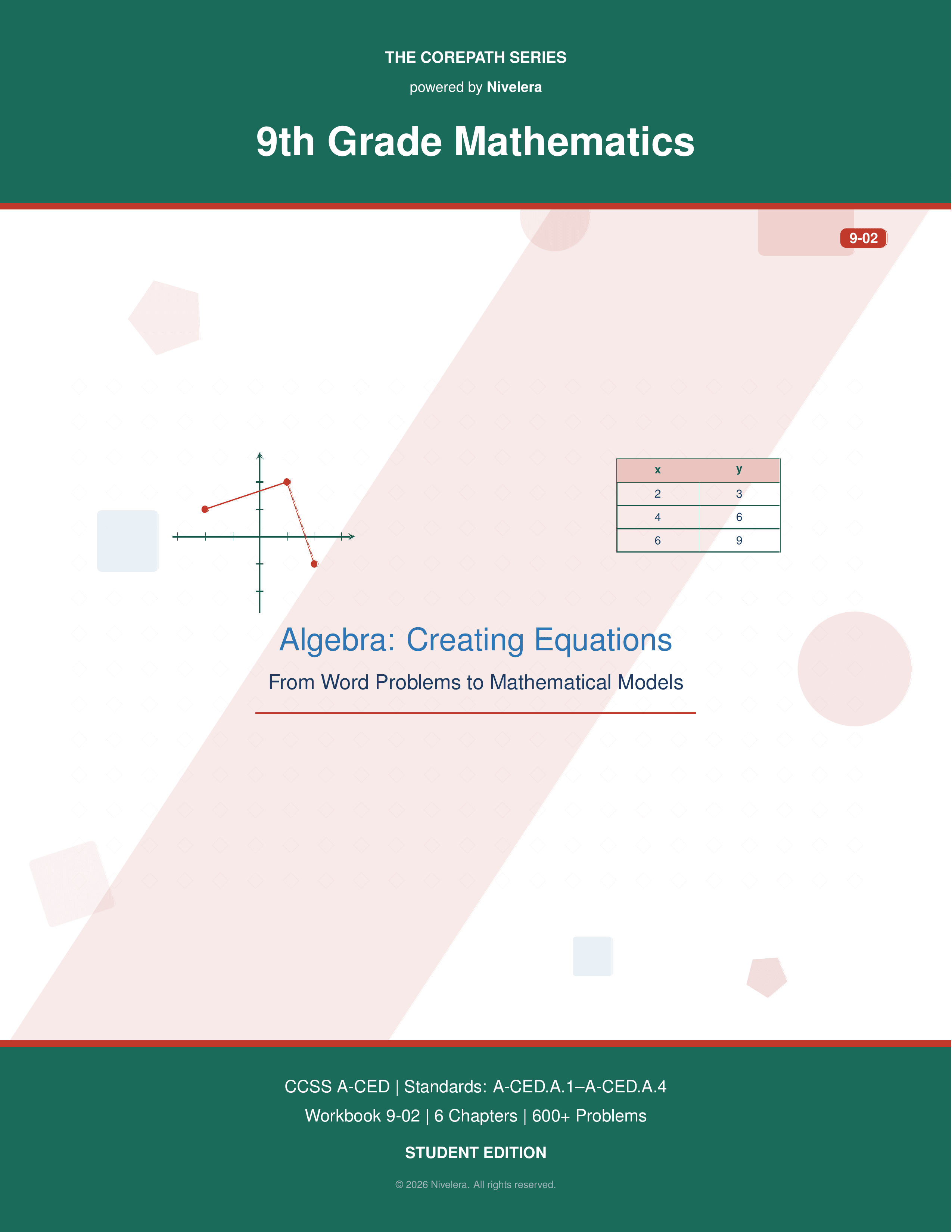 CorePath Math: 9th Grade — Creating Equations