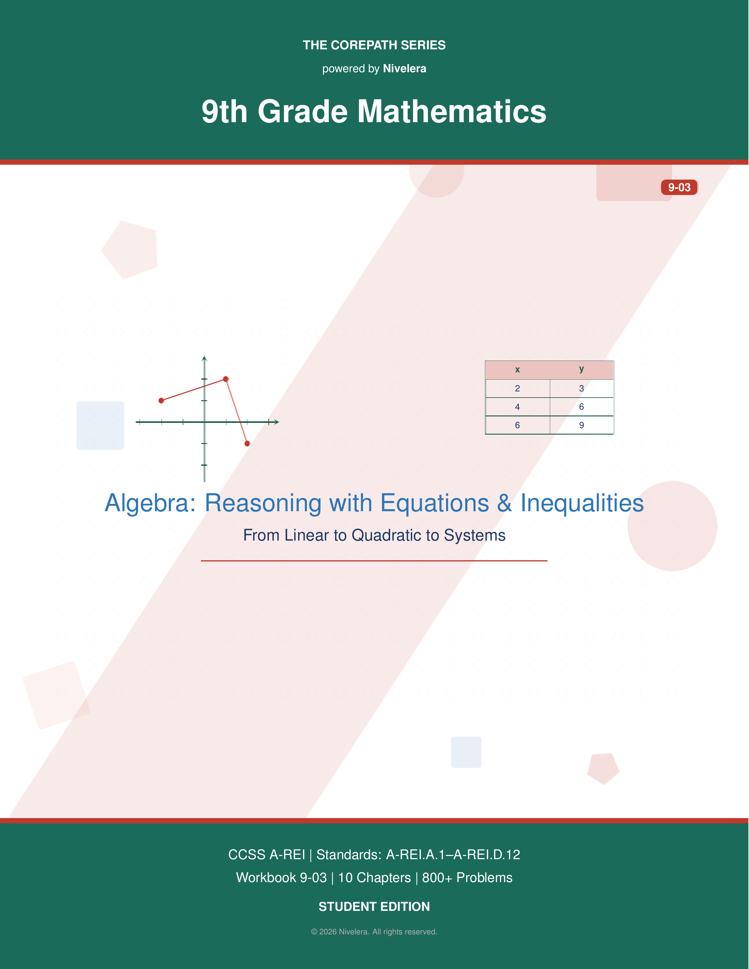 CorePath Math: 9th Grade — Reasoning with Equations & Inequalities