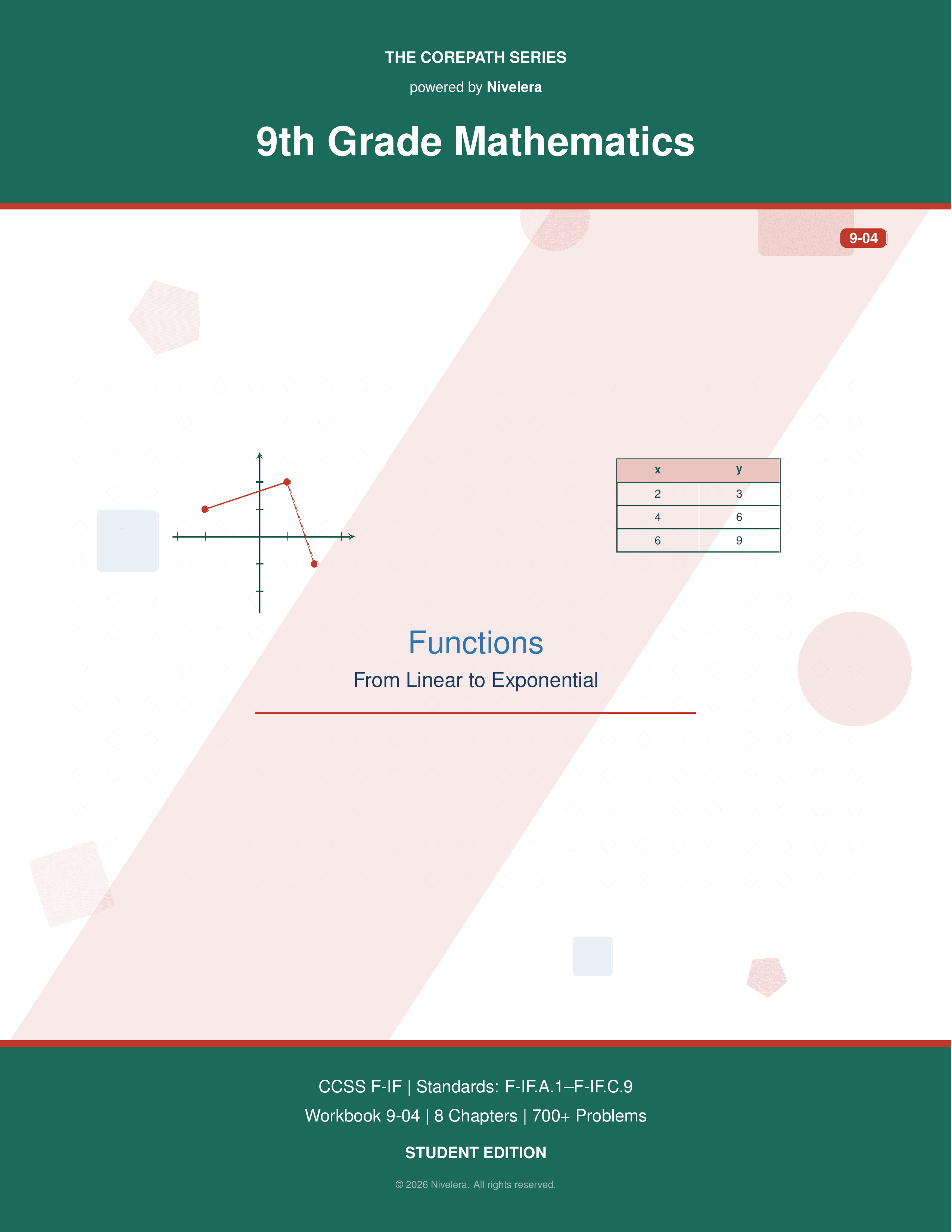CorePath Math: 9th Grade — Functions