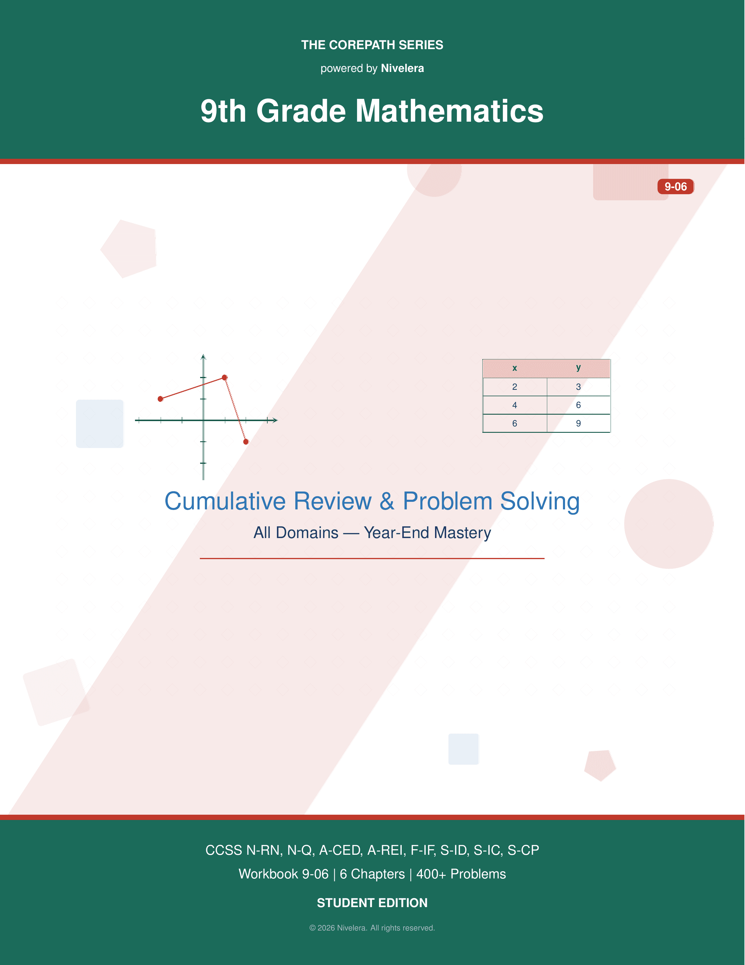 CorePath Math: 9th Grade — Cumulative Review & Problem Solving